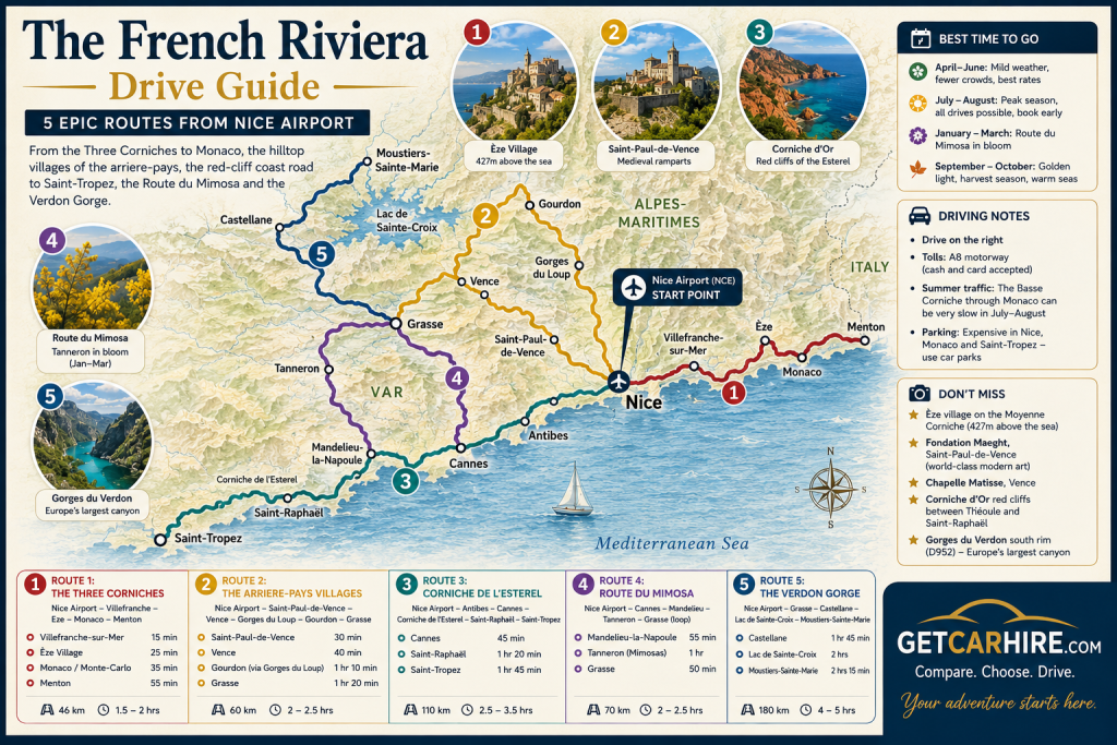 Map of the 5 best scenic drives on the French Riviera from Nice Airport showing the Three Corniches to Monaco the Arriere-Pays hilltop villages the Corniche de l'Esterel to Saint-Tropez the Route du Mimosa and the Verdon Gorge.