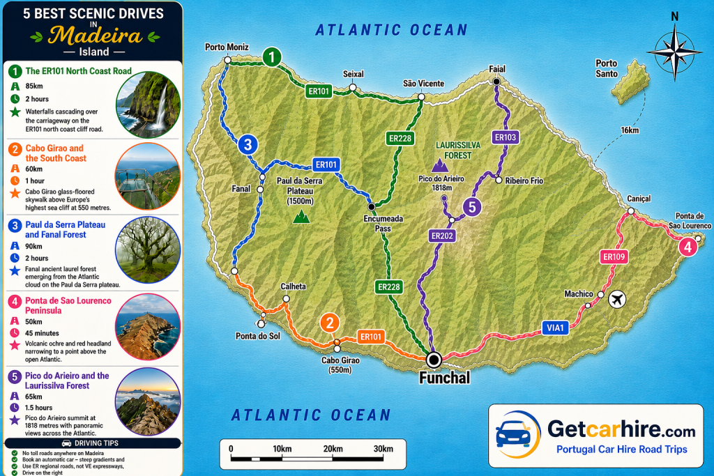 5 best scenic drives in Madeira route map showing all five drives colour-coded across the island