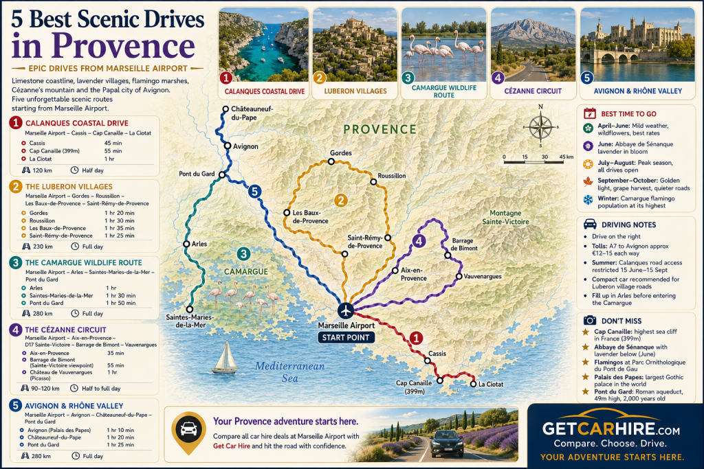 Map of the 5 best scenic drives in Provence from Marseille Airport showing the Calanques coastal drive the Luberon village circuit the Camargue wildlife route the Cezanne Sainte-Victoire circuit and Avignon.