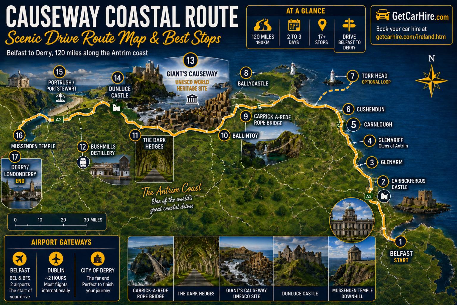 Causeway Coastal Route scenic drive map infographic showing the complete 120-mile driving route from Belfast to Derry/Londonderry along Northern Ireland's Antrim coast. The map highlights 17 major stops including Carrickfergus Castle, the Glens of Antrim, Torr Head, Carrick-a-Rede rope bridge, the Giant's Causeway, Dunluce Castle and Mussenden Temple, with Belfast, Dublin and City of Derry airports as gateways.