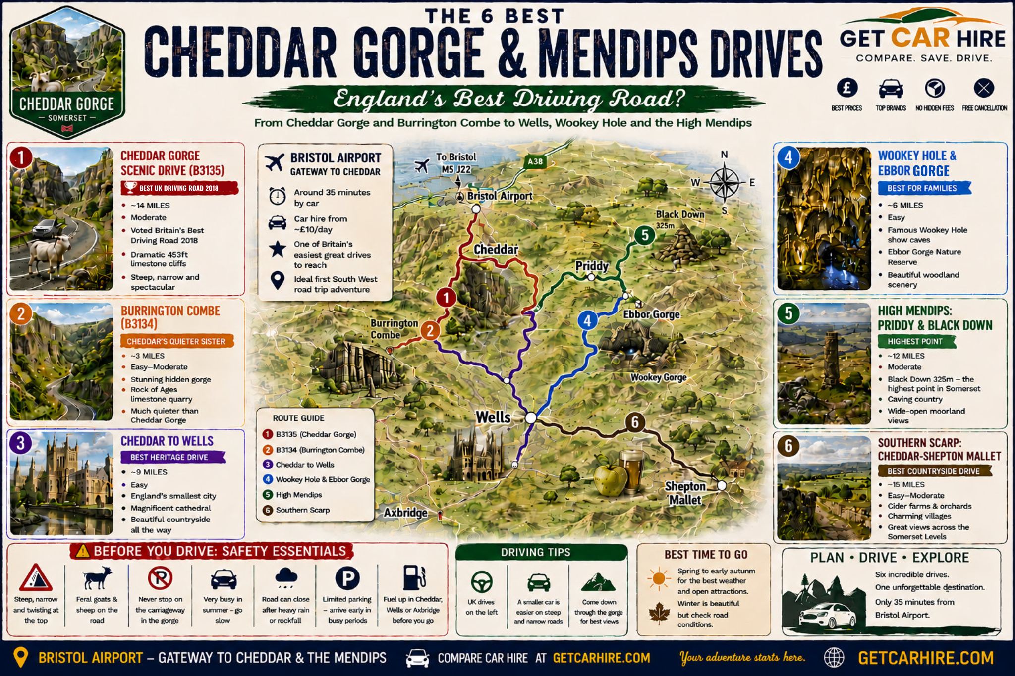 The 6 best Cheddar Gorge and Mendips scenic drives route map, from the B3135 gorge road to Burrington Combe, Wells and Wookey Hole, with Bristol Airport as the gateway