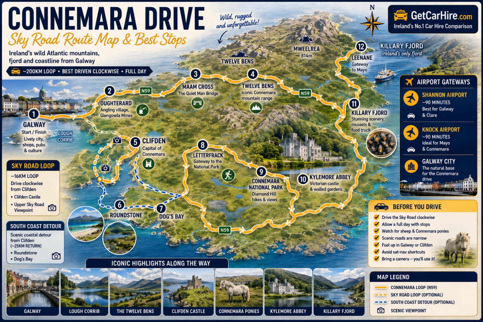Connemara scenic drive route map infographic showing a 200km driving loop from Galway through Oughterard, Maam Cross, the Twelve Bens, Clifden, Letterfrack, Connemara National Park, Kylemore Abbey, Killary Fjord and Leenane. The map includes the optional 16km Sky Road loop from Clifden, plus a southern coast detour to Roundstone and Dog's Bay. Key attractions highlighted include Lough Corrib, Connemara ponies, Clifden Castle, Diamond Hill, Kylemore Abbey and Ireland's only fjord at Killary. Airport gateways at Shannon and Knock are also shown, along with driving tips and route-planning information.