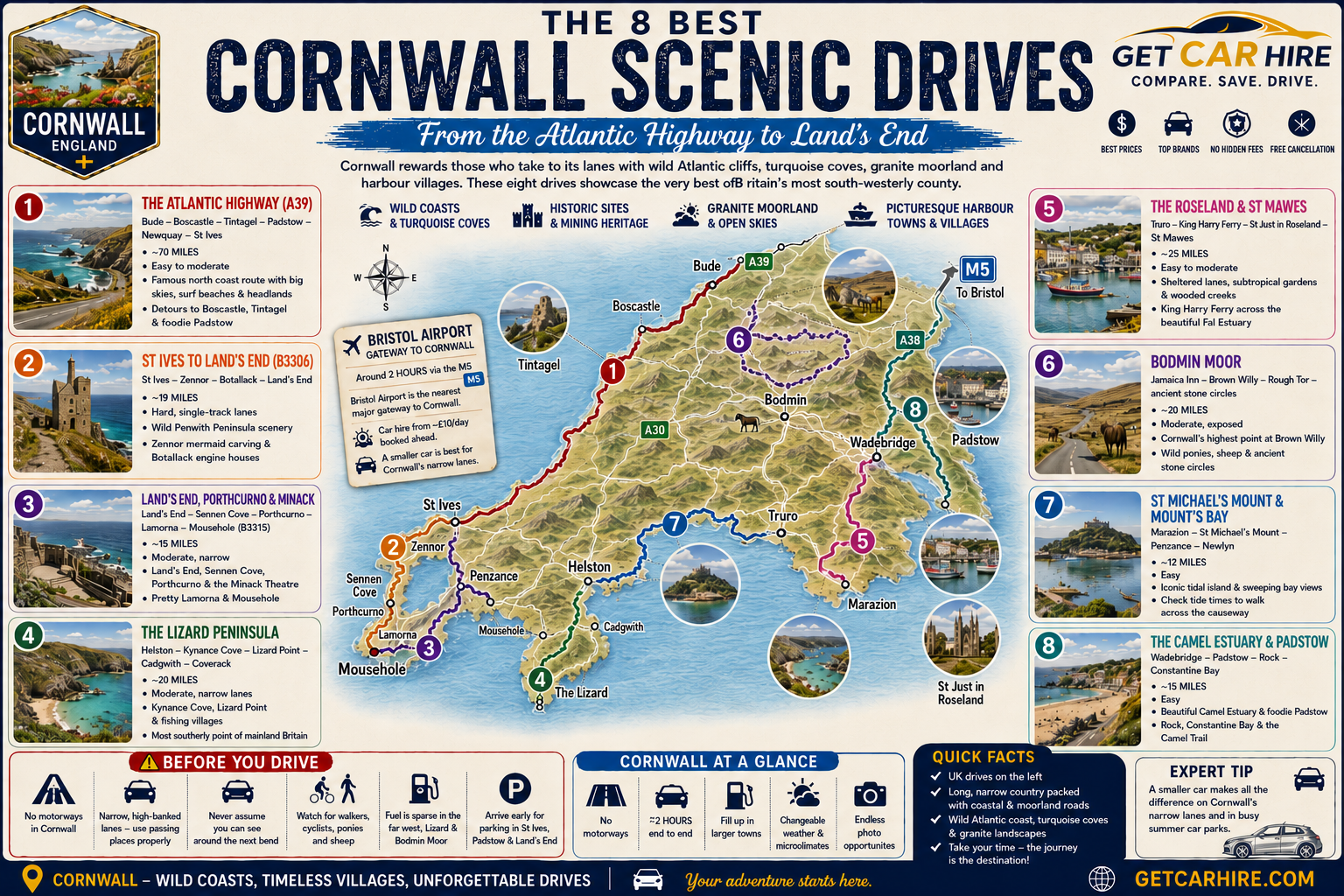 8 best Cornwall scenic drives route map showing all eight drives colour-coded, from the Atlantic Highway to Land's End, with Bristol Airport as the gateway