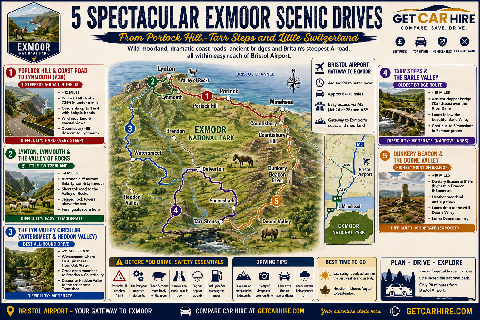 Exmoor scenic drives route map, from Porlock Hill and the Valley of Rocks to Tarr Steps and Dunkery Beacon, with Bristol Airport as the gateway