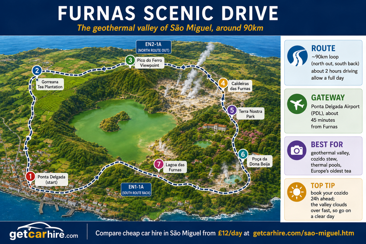Map of the Furnas scenic drive on Sao Miguel, showing the loop from Ponta Delgada via Gorreana tea, Pico do Ferro, the Caldeiras, Terra Nostra Park and Lagoa das Furnas