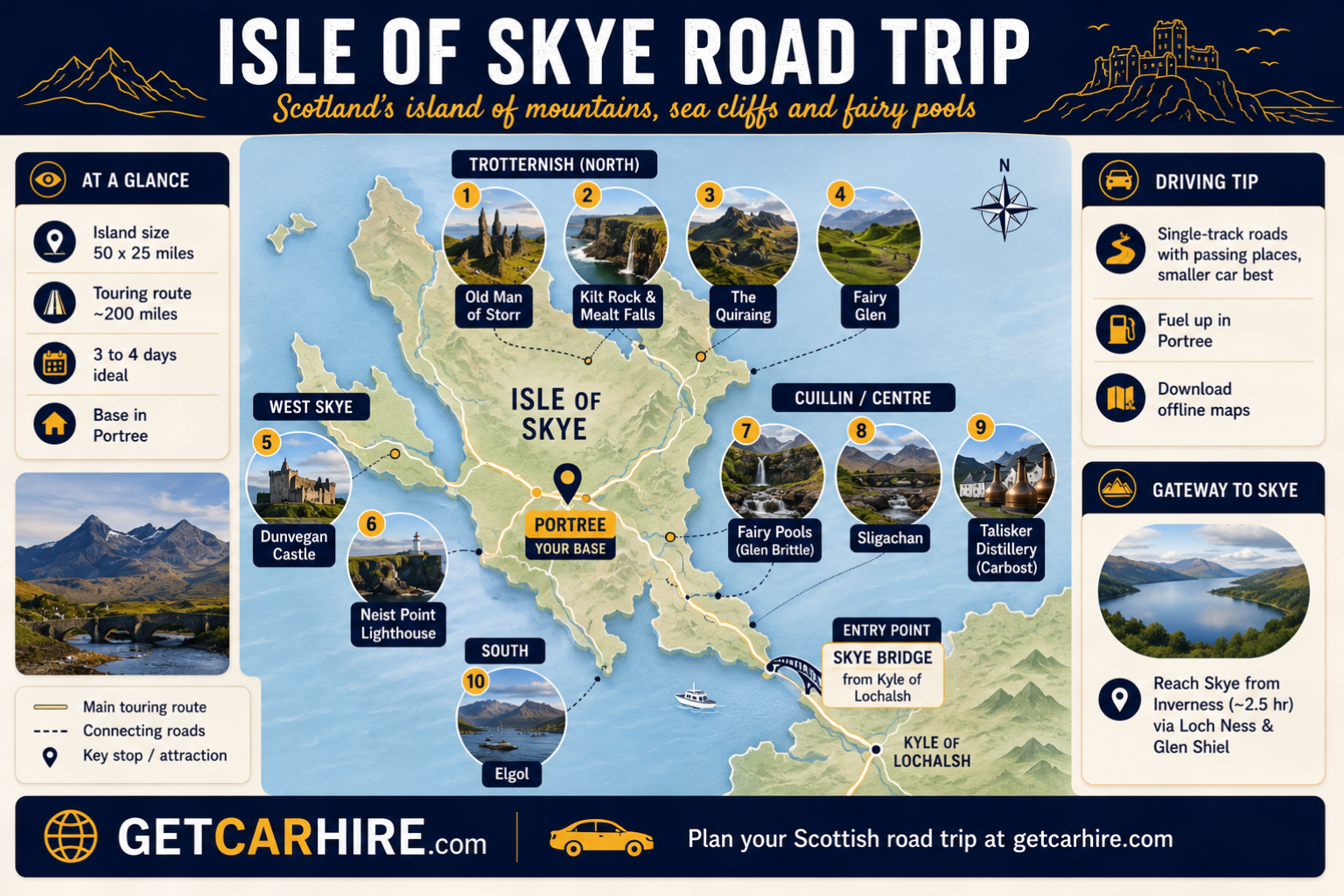 Isle of Skye road trip map infographic showing the touring route and key stops