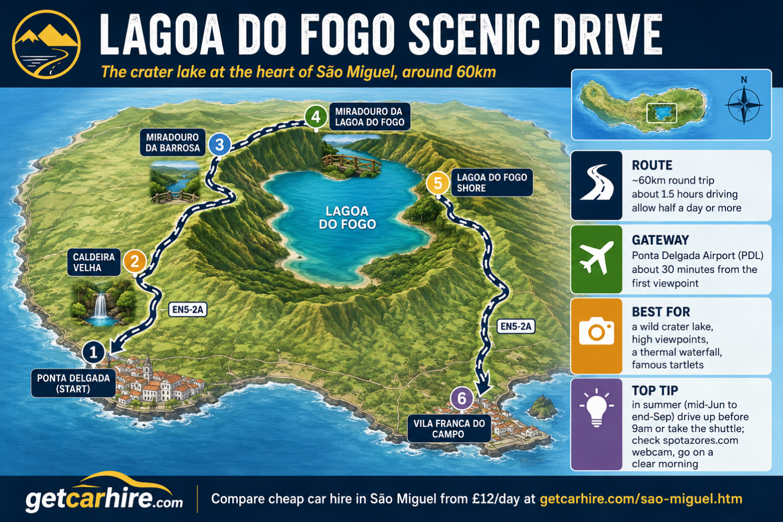 Infographic map of the Lagoa do Fogo Scenic Drive on São Miguel in the Azores, showing a 60km driving route from Ponta Delgada to the island's spectacular central crater lake and back via the south coast. The route includes Caldeira Velha, Miradouro da Barrosa, Miradouro da Lagoa do Fogo, the shores of Lagoa do Fogo and Vila Franca do Campo, connected by the EN5-2A mountain road. The vivid turquoise-blue crater lake, surrounded by steep green volcanic walls, forms the centrepiece of the map, while information panels provide driving times, airport access from Ponta Delgada Airport, highlights of the route and practical travel advice.