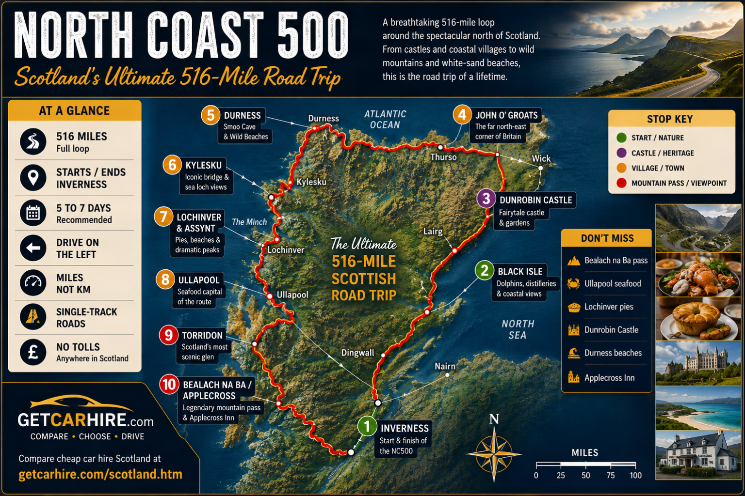 North Coast 500 route map infographic showing Scotland's iconic 516-mile circular road trip from Inverness around the far north Highlands. The satellite-style map traces the NC500 loop clockwise through Black Isle, Dunrobin Castle, John o' Groats, Durness, Kylesku, Lochinver and Assynt, Ullapool, Torridon and Bealach na Ba before returning to Inverness. The infographic includes colour-coded stop markers, a route overview panel highlighting 516 miles, 5 to 7 days, single-track roads, no tolls and left-hand driving, plus a Don't Miss guide featuring Bealach na Ba, Ullapool seafood, Lochinver pies, Dunrobin Castle, Durness beaches and the Applecross Inn.