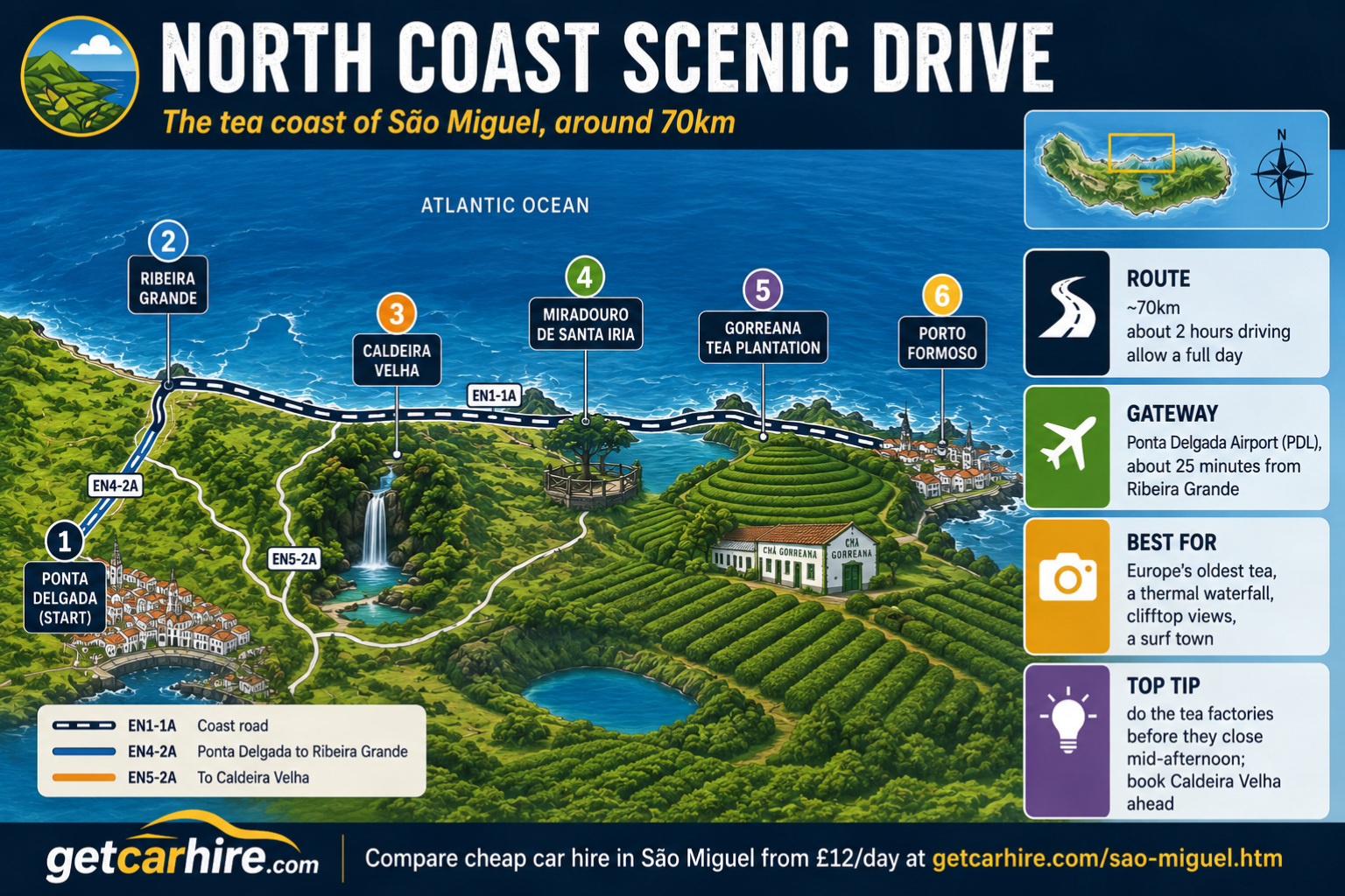 Map of the North Coast Sao Miguel scenic drive, showing the route from Ponta Delgada through Ribeira Grande, Caldeira Velha, Santa Iria, Gorreana tea and Porto Formoso