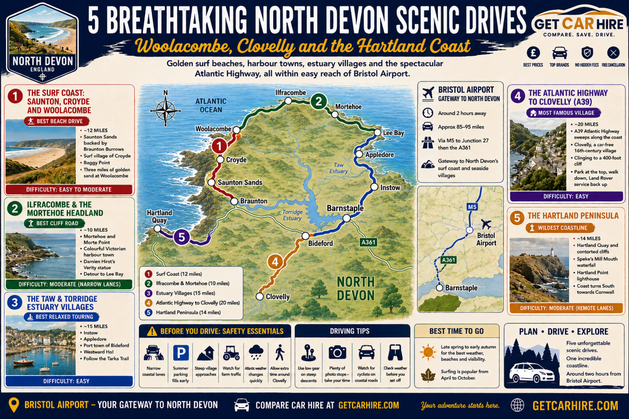 North Devon scenic drives route map, from Woolacombe and Croyde surf beaches to Clovelly and the Hartland Peninsula, with Bristol Airport as the gateway