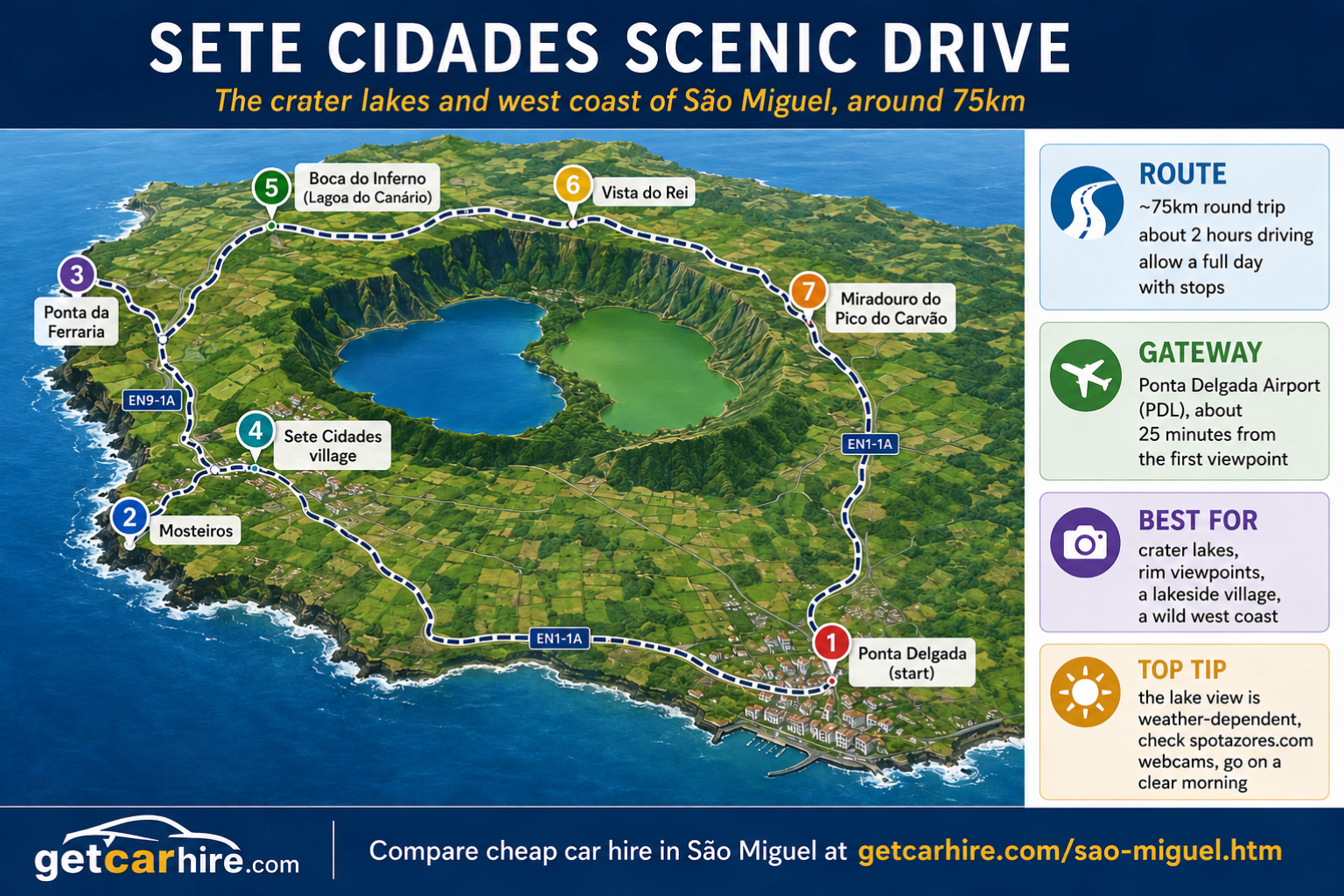 Map of the Sete Cidades scenic drive on Sao Miguel, showing the west loop from Ponta Delgada past Pico do Carvao, Vista do Rei, Boca do Inferno, Sete Cidades village, Mosteiros and Ponta da Ferraria