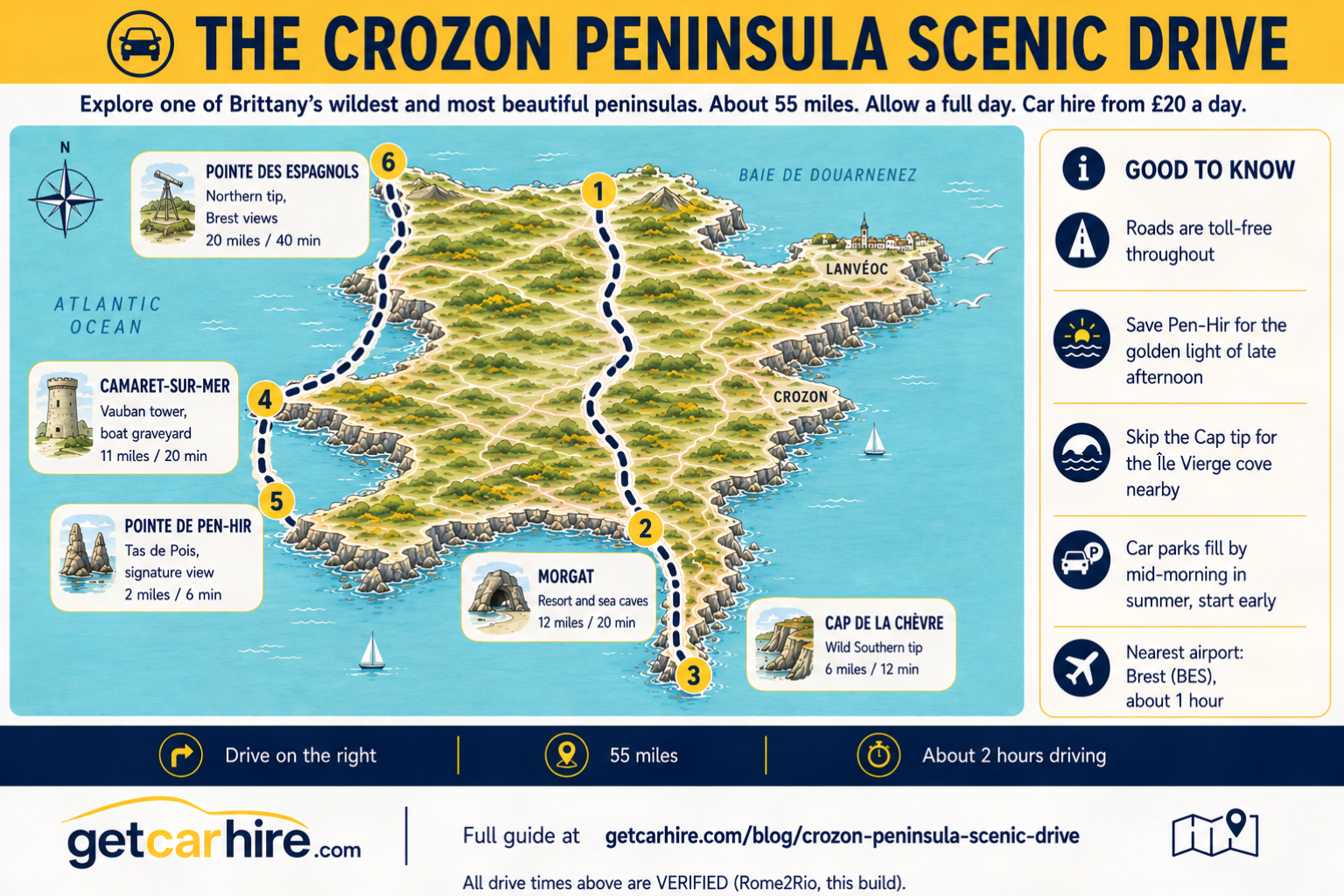 Illustrated route map infographic titled "The Crozon Peninsula Scenic Drive" showing a circular driving route across the Crozon Peninsula in western Brittany. The map highlights Ménez-Hom, Morgat, Cap de la Chèvre, Camaret-sur-Mer, Pointe de Pen-Hir and Pointe des Espagnols with verified driving times, practical travel tips, toll-free roads, and a scenic 55-mile self-drive route through one of Brittany's most spectacular coastal landscapes.
