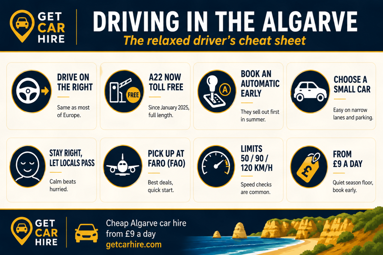 The Relaxed Driver's Cheat Sheet for driving in the Algarve: drive on the right, A22 now toll free, book an automatic early, choose a small car, from £9 a day