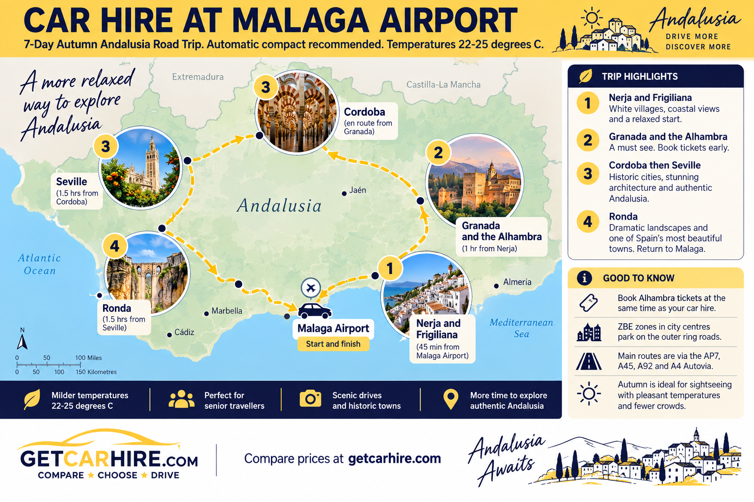 Car hire at Malaga Airport autumn Andalusia road trip map showing a 7 day route through Nerja, Frigiliana, Granada, Cordoba, Seville and Ronda, with driving times and practical car hire tips.