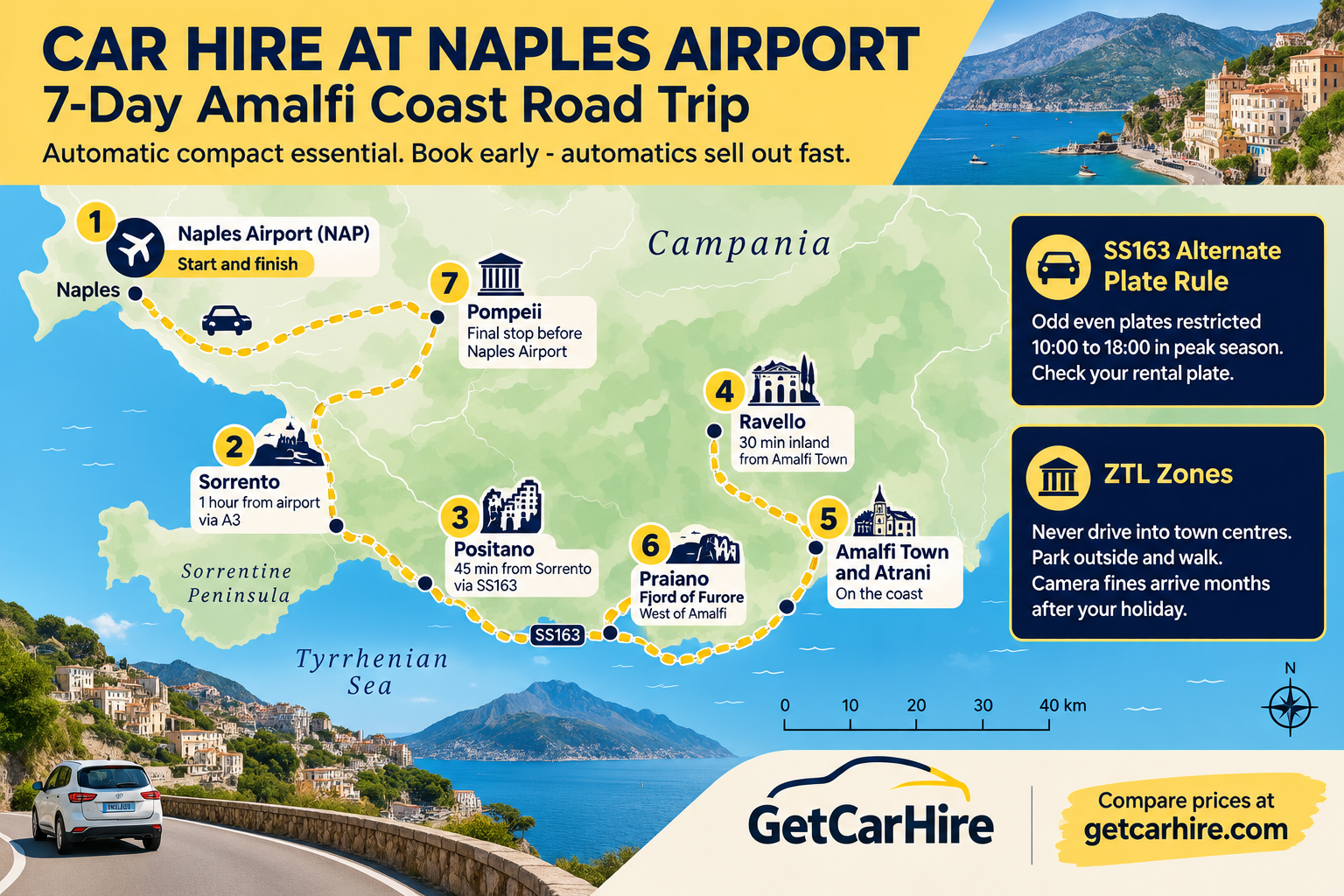 Car hire at Naples Airport 7 day Amalfi Coast road trip map showing Sorrento, Positano, Ravello, Amalfi, Praiano and Pompeii, with SS163 plate restrictions and ZTL driving advice.