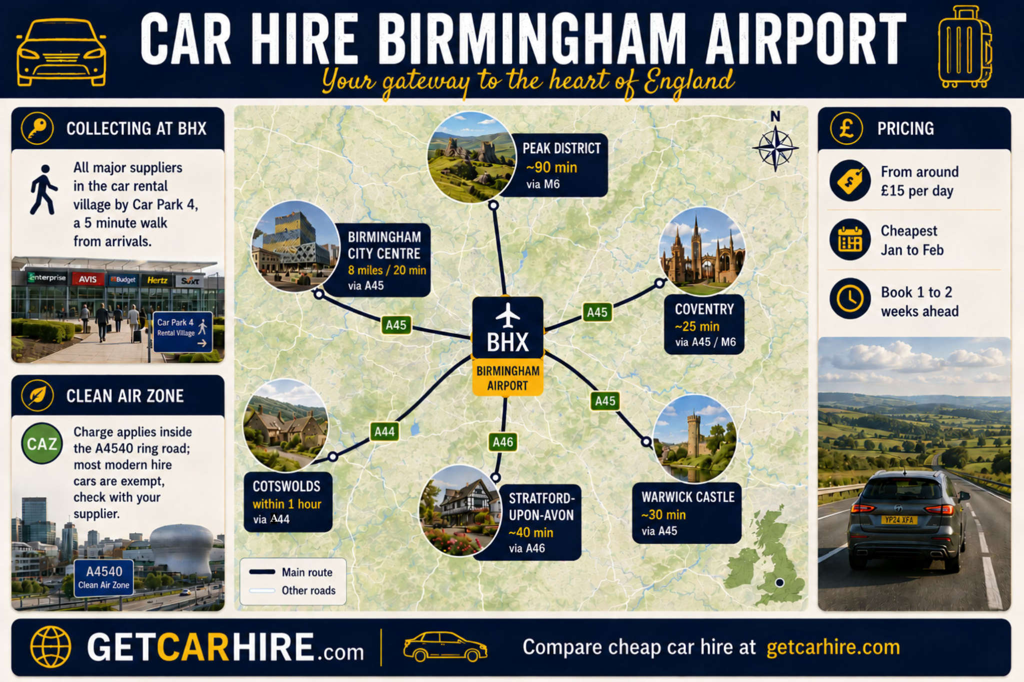 Car Hire Birmingham Airport infographic showing drive times to the Cotswolds, Stratford-upon-Avon, Warwick, Peak District and Coventry