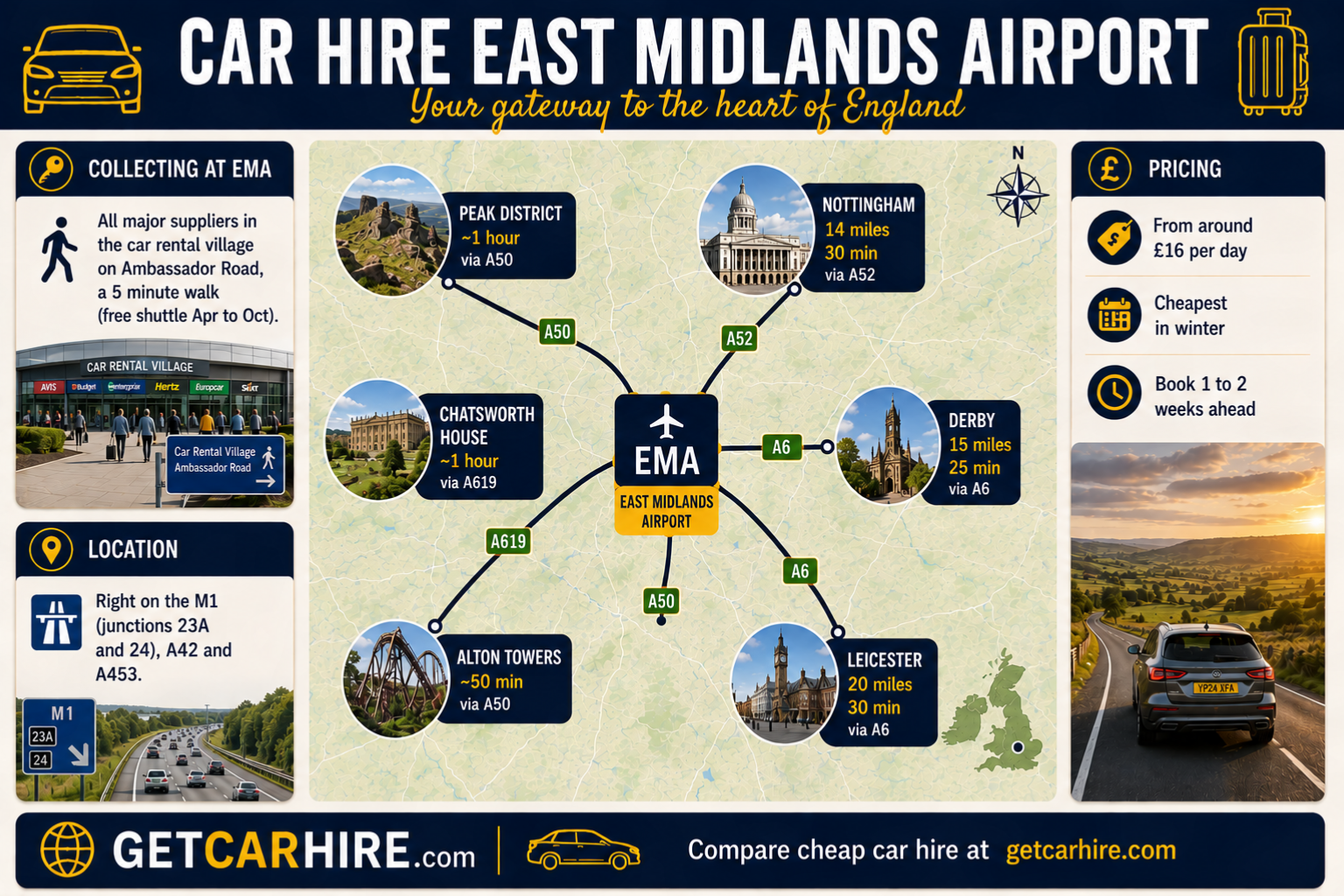 Car Hire East Midlands Airport infographic showing drive times to the Peak District, Nottingham, Derby, Leicester, Chatsworth and Alton Towers