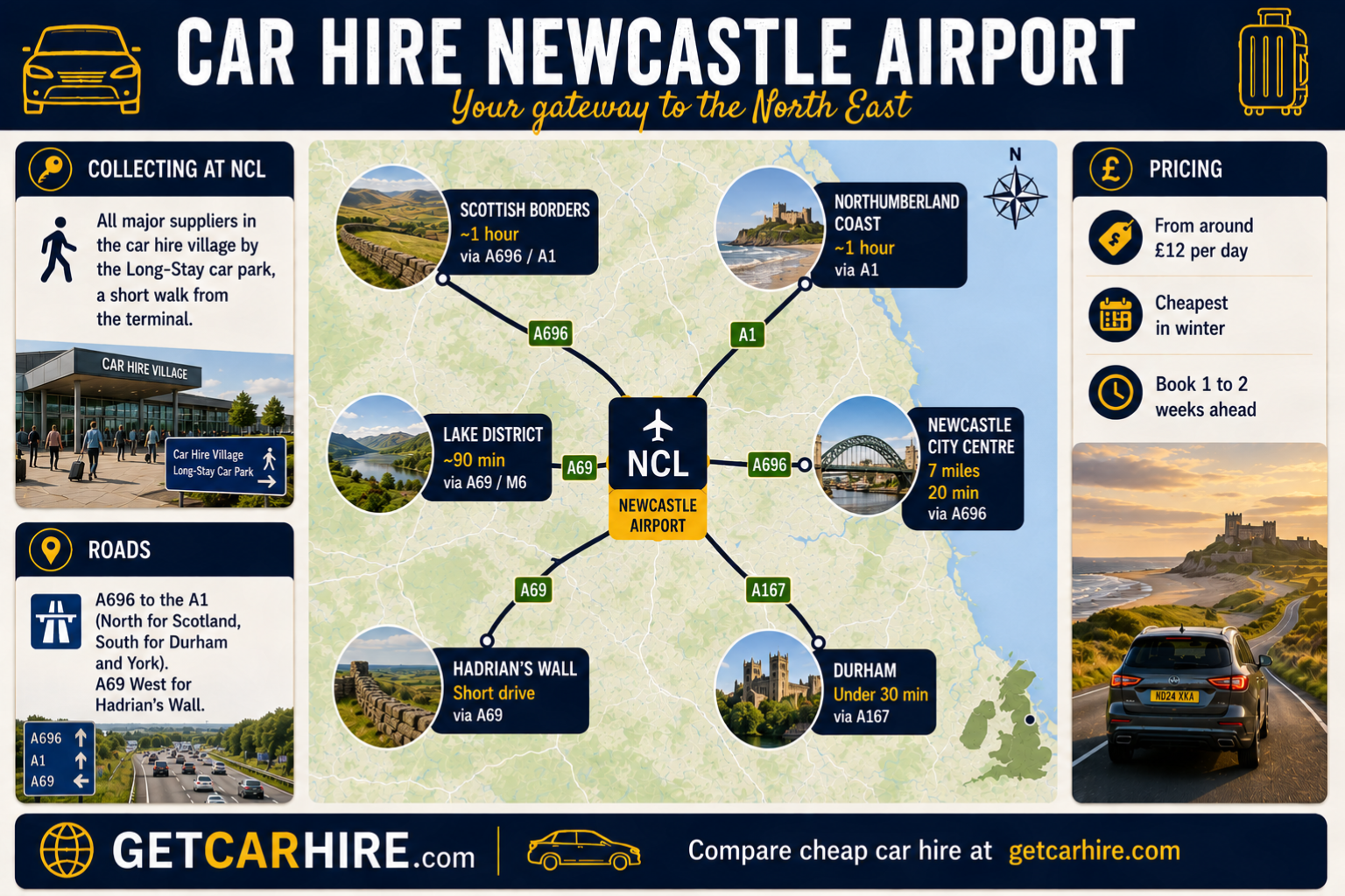 Car Hire Newcastle Airport infographic showing drive times to Hadrian's Wall, the Northumberland coast, Durham, the Lake District and the Scottish Borders