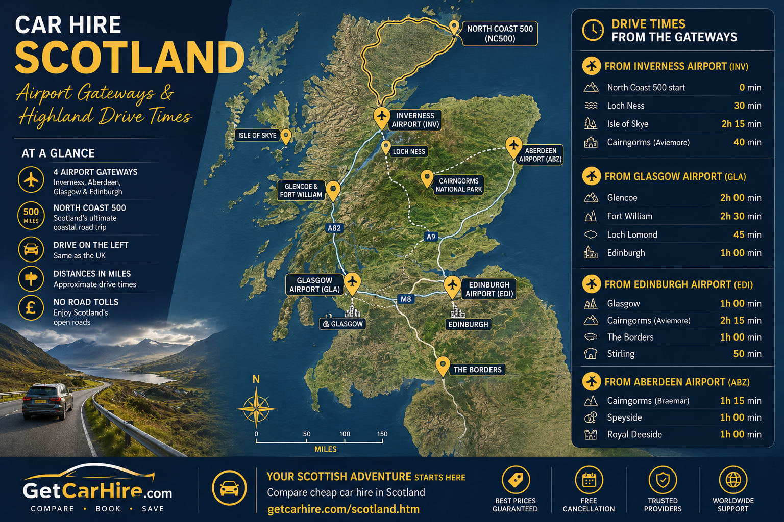 Car Hire Scotland airport gateway map infographic showing Scotland's four main car hire gateways: Edinburgh Airport (EDI), Glasgow Airport (GLA), Inverness Airport (INV) and Aberdeen Airport (ABZ). Compare deals on our <a href=