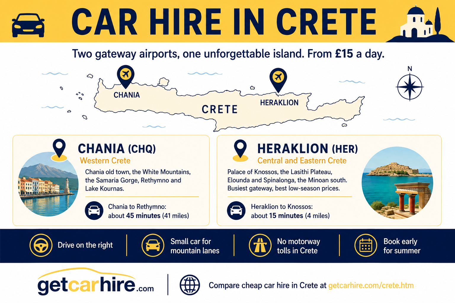Infographic titled "Car Hire in Crete" showing Crete's two gateway airports, Heraklion (HER) and Chania (CHQ), with a stylised map of the island, verified driving times and the regions each airport unlocks. Highlights include Knossos, the Lasithi Plateau, Elounda, Spinalonga, Chania Old Town, the White Mountains, Samaria Gorge and Rethymno, together with practical driving advice including driving on the right, choosing a small car for mountain lanes, no motorway tolls in Crete and booking early for summer.